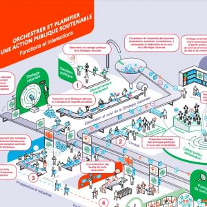 Soutenabilité des politiques publiques : France Stratégie préconise un renforcement de l’expertise numérique de l’État [Rapport]