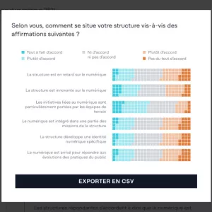 Le problème des études | Praticable