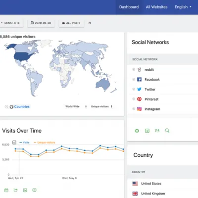 L'analyse d'audience Web hébergée sur vos serveurs | Matomo On-Premise