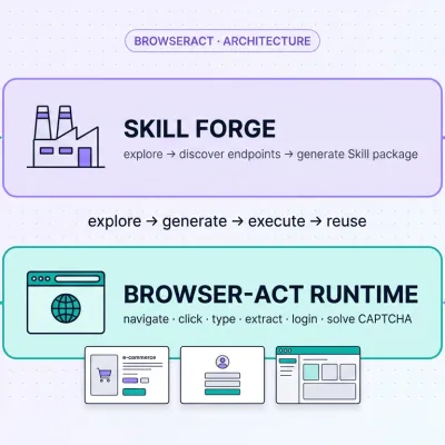 BrowserAct publie deux outils open source pour donner les mains libres aux agents IA sur le web réel
