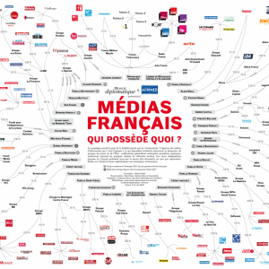 Twitter : Free as a [capitalist] Bird. Quand dire c’est défaire.