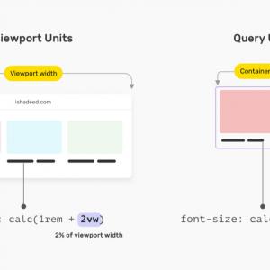 CSS Container Query Units