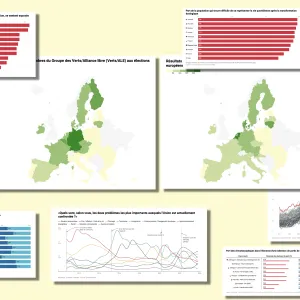 Écologie: les Européens face à la transition. 10 points, 15 graphiques | Le Grand Continent