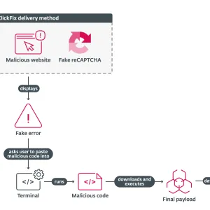 Comment ClickFix propage des rançongiciels et autres maliciels