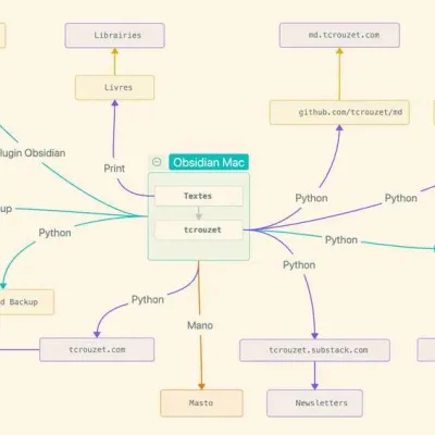 Ni POSSE, ni Facebook : un blog, simplement