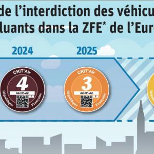 Eurométropole de Strasbourg. Zone à faibles émissions adoptée : vers la sortie du diesel