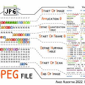 Dissection de formats de fichier