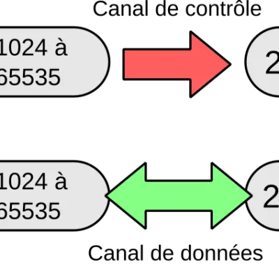 Serveur FTP — Wikipédia