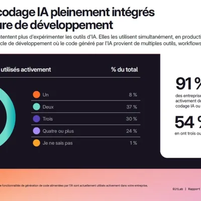 Code généré par IA : les développeurs face au paradoxe de la productivité