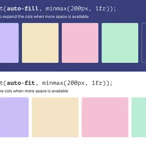 A Deep Dive Into CSS Grid minmax()