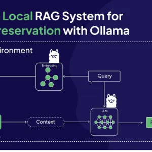 Building a Local RAG System for Privacy Preservation with Ollama and Weaviate | Weaviate
