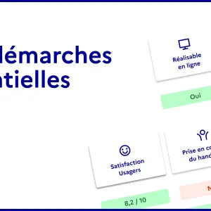 Tableau de suivi - Vos démarches essentielles