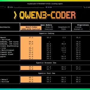 Déjà 20 % de parts de marché pour le Qwen3-Coder open source d’Alibaba ?
