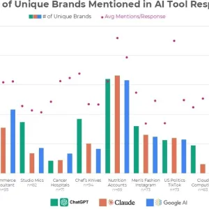 Pourquoi les IA ne font jamais les mêmes recommandations