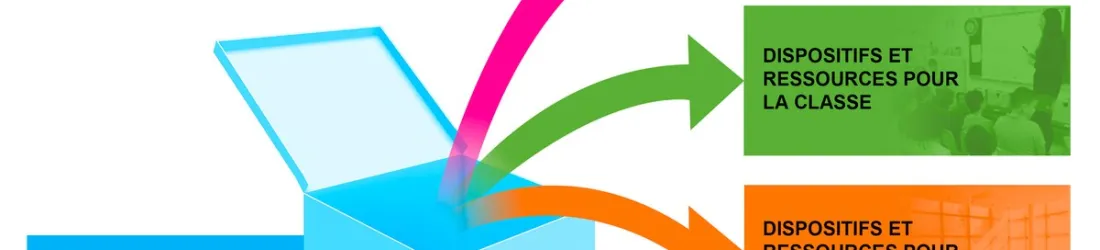 Boite à lecture de textes