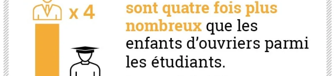 L’essentiel sur les inégalités d’éducation