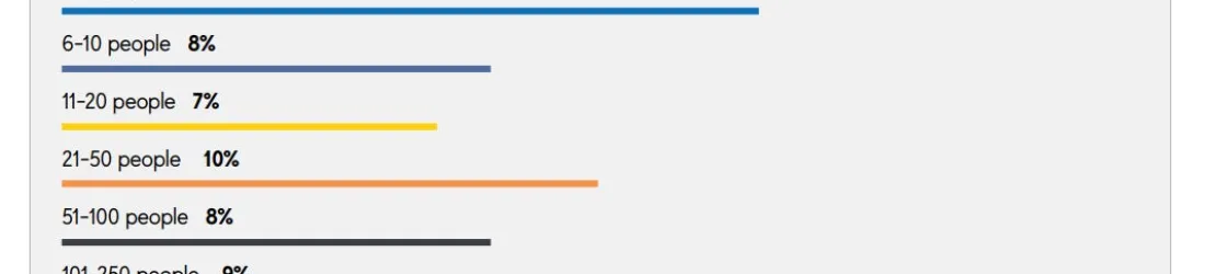 Gaming’s Great Downsizing and the Garage-Band Game Economy