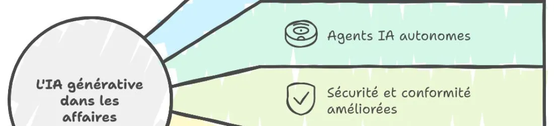 Tendances 2025 de l'IA générative