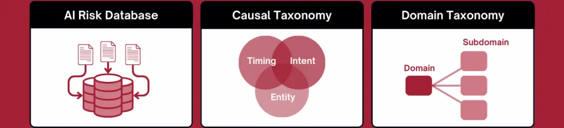 The MIT AI Risk Repository