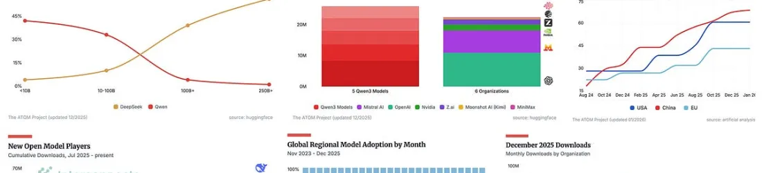 8 plots that explain the state of open models