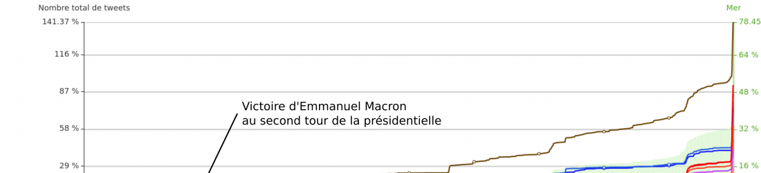 “Islamogauchisme” : Le piège de l’Alt-right se referme sur la Macronie | Politoscope