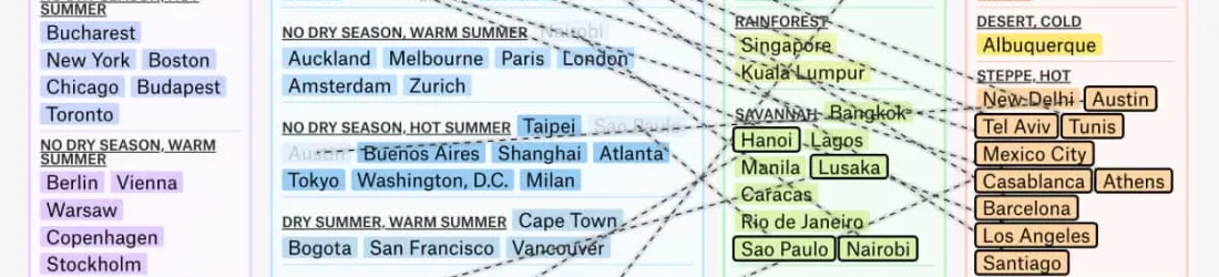 Climate Zones