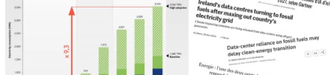 IA et consommation electrique