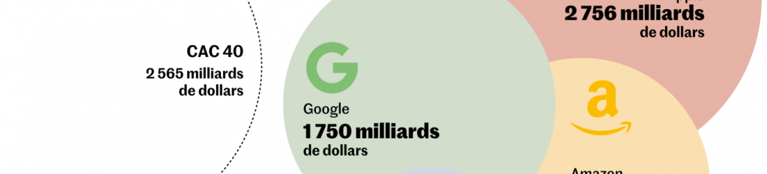 Infographie : des GAFA plus puissants que jamais