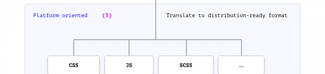 Design tokens automation pipeline: From design tools to component libraries (Part 1)