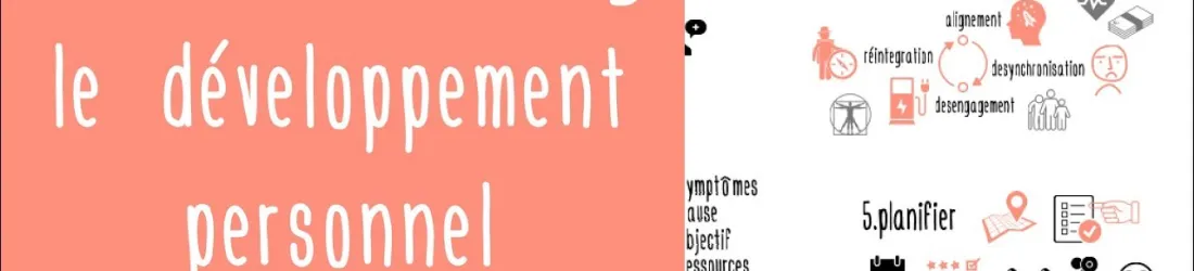 Développement personnel 100% en autonomie : le petit livre de l’auto-coaching de Monique Richter