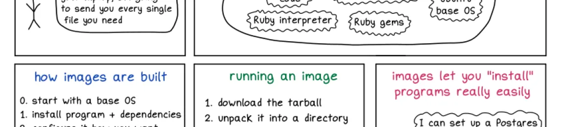 containers: the big idea: include EVERY dependency
