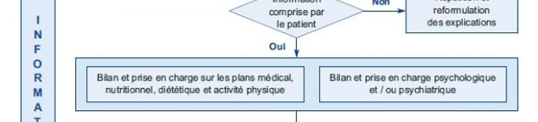 L’émission « Opération Renaissance » sur M6 provoque la colère des militantes anti-grossophobie