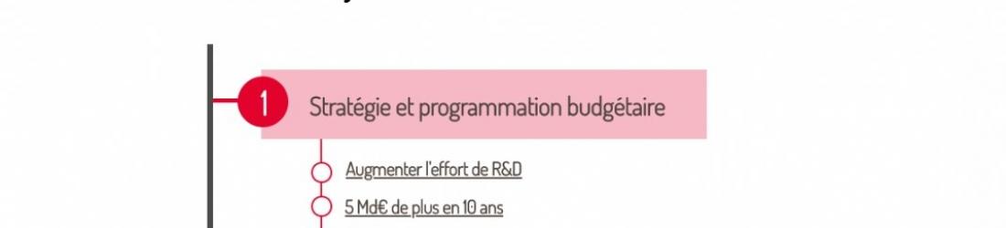 Mesures, chiffres, enjeux et débats : AEF info publie une synthèse...