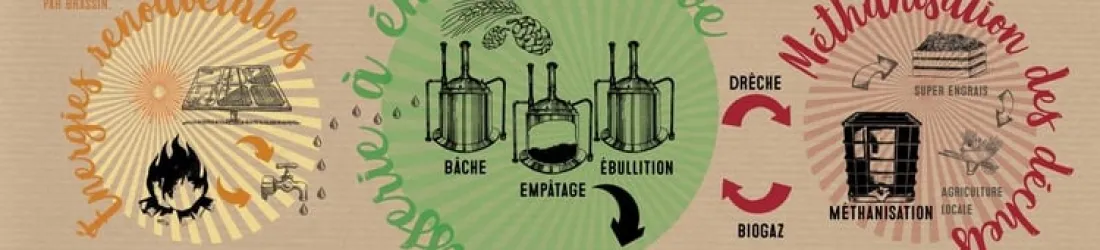 Brasserie à énergie positive avec centre de lavage