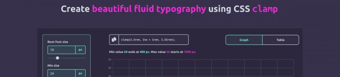 Modern fluid typography editor