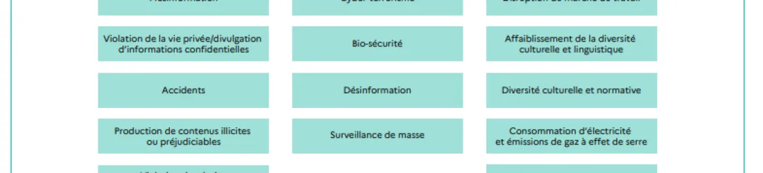 IA génératives : le contre et le pour