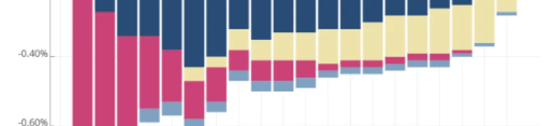 « L'année blanche », une année noire pour le pouvoir d'achat et la redistribution – Observatoire de la justice fiscale