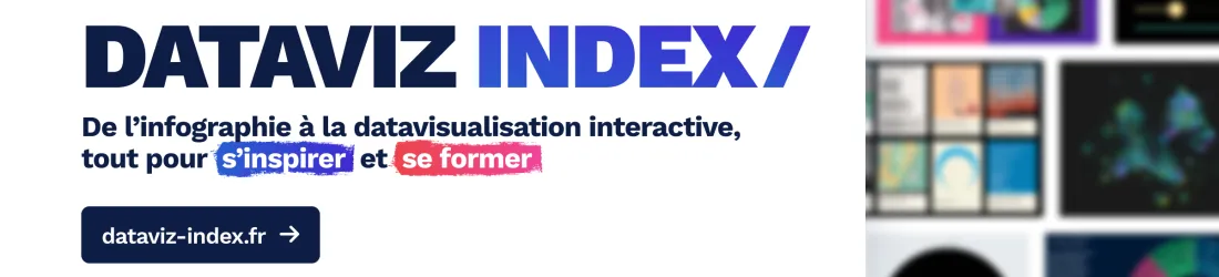 Dataviz Index