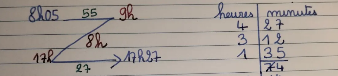 Calculer des heures et des durées : deux outils simples et efficaces