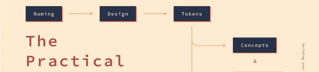 Naming design tokens