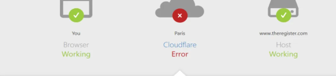 Une panne de Cloudflare perturbe le web - Le Monde Informatique