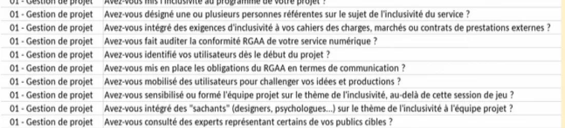 Support d'auto-évaluation de l'inclusivité numérique - Rés'in