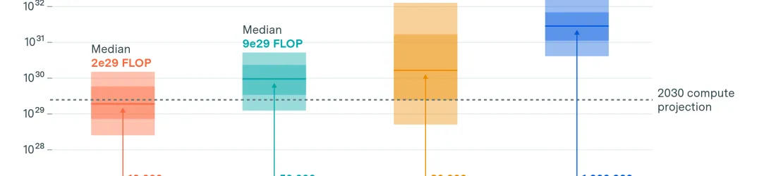 Can AI Scaling Continue Through 2030?