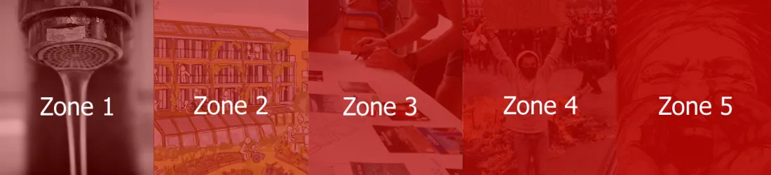 Les 5 zones de la permapolitique, premier repérage