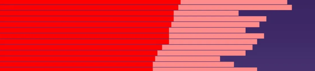 Les vacances d’été des écoliers français sont parmi les plus courtes d’Europe