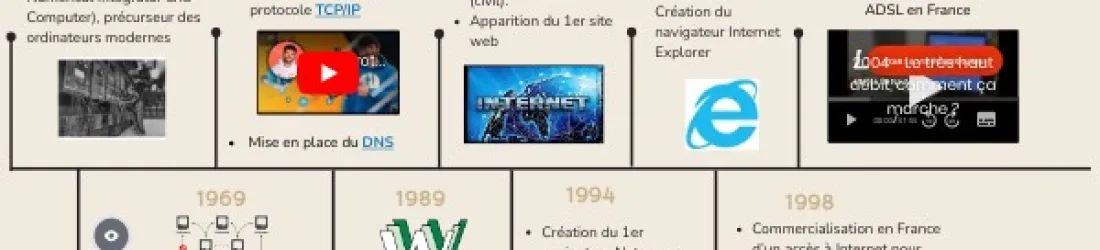 Frise histoire d'internet | Genially