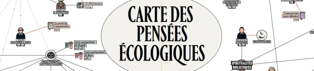 La carte des pensées écologiques