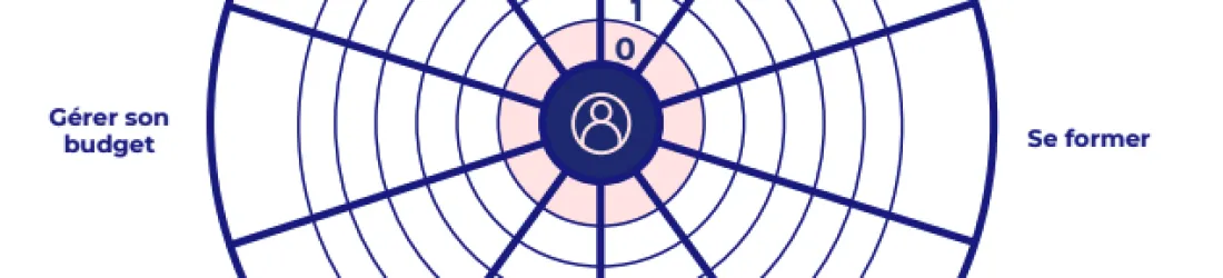 Fracture numérique, illectronisme et capacité numérique