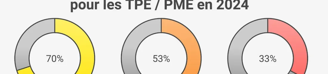 Le digital en 2024 : les PME à l’heure du tournant