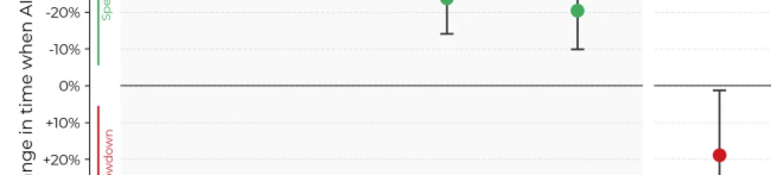 Quand l'usage intensif de la GenAI épuise les salariés - Le Monde Informatique